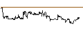 Intraday Chart für DZ BANK/PUT/GE AEROSPACE/140/0.1/20.12.24