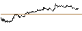 Intraday Chart für CAPPED BONUS CERTIFICATE - KERING