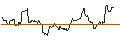 Intraday Chart für JP MORGAN/CALL/GOLD/4000/0.1/19.12.25