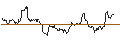 Intraday Chart für JP MORGAN/CALL/GOLD/3650/0.1/28.03.25
