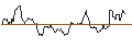 Intraday Chart für JP MORGAN/CALL/GOLD/3625/0.1/21.03.25