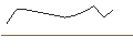 Intraday Chart für JP MORGAN/CALL/MICROSOFT/770/0.1/16.01.26