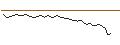 Grafico intraday di MORGAN STANLEY PLC/CALL/COMPAGNIE GENERALE DES ETABLISSEMENTS MICHELIN/40/0.1/21.03.25