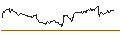 Gráfico intradía de MINI FUTURE SHORT - THALES