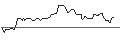 Intraday Chart für OPEN END TURBO BULL OPTIONSSCHEIN - BLACKROCK