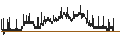 Intraday Chart für BANK VONTOBEL/CALL/SHELL/38/0.1/20.12.24
