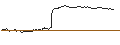 Intraday Chart für UNLIMITED TURBO BEAR - ALFEN