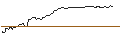 Intraday chart for BONUS-ZERTIFIKAT MIT CAP - VIENNA INSURANCE GRP