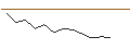Gráfico intradía de UNLIMITED TURBO LONG - CELLNEX TELECOM