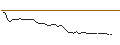 Intraday-grafiek van OPEN END TURBO LONG - LOUISIANA-PACIFIC