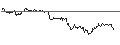 Gráfico intradía de TURBO UNLIMITED SHORT- OPTIONSSCHEIN OHNE STOPP-LOSS-LEVEL - ALPHABET C