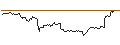 Intraday Chart für MINI FUTURE LONG - MASCO