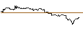 Intraday-grafiek van BEST UNLIMITED TURBO LONG CERTIFICATE - DARDEN RESTAURANTS