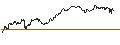Intraday Chart für CALL - SPRINTER OPEN END - JPMORGAN CHASE