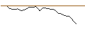 Intraday Chart für TURBO UNLIMITED SHORT- OPTIONSSCHEIN OHNE STOPP-LOSS-LEVEL - SANZ GROUPAR