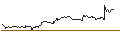 Intraday Chart für UNLIMITED TURBO SHORT - DELTA AIR LINES