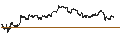 Gráfico intradía de UNLIMITED TURBO LONG - BLACKROCK