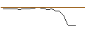 Grafico intraday di OPEN END TURBO LONG - RECKITT BENCKISER
