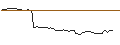 Intraday Chart für FAKTOR-OPTIONSSCHEIN - TD SYNNEX