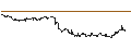 Intraday Chart für SG/CALL/MODERNA/130/0.1/20.09.24