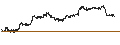 Intraday chart for BANK VONTOBEL/CALL/ALPHABET C/200/0.1/20.12.24