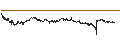 Intraday Chart für UNLIMITED TURBO LONG - ERAMET
