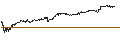 Gráfico intradía de UNLIMITED TURBO LONG - EUR/JPY
