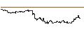 Intraday Chart für UNLIMITED TURBO BULL - MODERNA