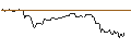 Intraday Chart für BONUSCAP-ZERTIFIKAT - BEIERSDORF