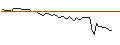 Intraday-grafiek van MORGAN STANLEY PLC/CALL/DELTA AIR LINES/80/0.1/21.03.25