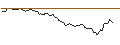 Intraday Chart für OPEN END TURBO LONG - METTLER-TOLEDO INTL