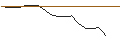 Intraday Chart für JP MORGAN/CALL/AEROVIRONMENT/190/0.1/16.08.24
