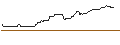 Intraday Chart für JP MORGAN/CALL/USD/JPY/194/100/19.09.25