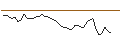 Gráfico intradía de MORGAN STANLEY PLC/CALL/CAMECO/80/0.1/19.12.25