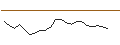 Intraday Chart für BANK VONTOBEL/PUT/COLGATE-PALMOLIVE/95/0.1/20.12.24