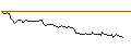 Gráfico intradía de UNLIMITED TURBO LONG - LOUISIANA-PACIFIC
