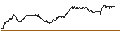 Intraday Chart für MINI FUTURE SHORT - CRACKER BARREL OLD COUN.ST.