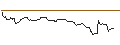 Intraday Chart für OPEN END TURBO BULL OPTIONSSCHEIN - BUREAU VERITAS