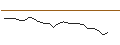 Intraday Chart für JP MORGAN/CALL/ANTERO RESOURCES CO./40/0.1/16.08.24