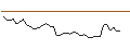 Intraday Chart für MORGAN STANLEY PLC/CALL/LYFT INC. A/16/1/21.03.25