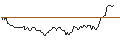 Intraday Chart für MORGAN STANLEY PLC/CALL/LEG IMMOBILIEN/97.5/0.1/20.12.24