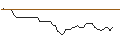 Intraday Chart für BANK VONTOBEL/PUT/TYSON FOODS `A`/55/0.1/20.06.25