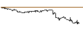 Grafico intraday di UNLIMITED TURBO BULL - MODERNA