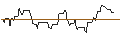 Intraday-grafiek van OPEN END TURBO BULL OPTIONSSCHEIN - GRAND CITY PROPERTIES
