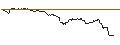 Intraday Chart für MINI FUTURE LONG - ELMOS SEMICONDUCTOR