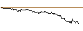 Intraday-grafiek van OPEN END TURBO CALL-OPTIONSSCHEIN MIT SL - PDD HLDGADS