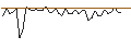 Gráfico intradía de MORGAN STANLEY PLC/CALL/WELLS FARGO/90/0.1/20.12.24