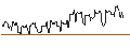 Intraday Chart für CAPPED BONUS CERTIFICATE - NOVO-NORDISK B