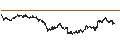 Gráfico intradía de UNLIMITED TURBO LONG - EUR/CAD