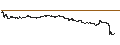 Intraday chart for CONSTANT LEVERAGE LONG - COMPAGNIE GENERALE DES ETABLISSEMENTS MICHELIN